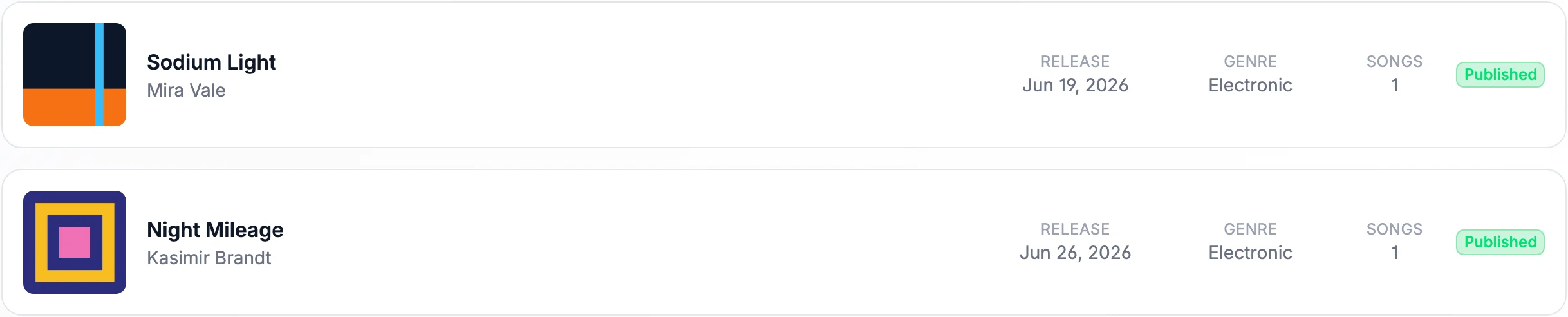 Release-Liste im BBN-Dashboard mit Artwork, Release-Datum, Genre und Status