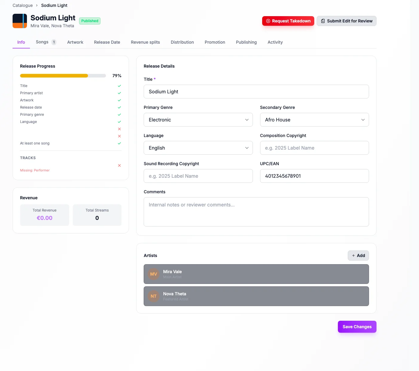Release-Editor in der BBN Label Suite mit Metadaten, Release-Fortschritt und Artists