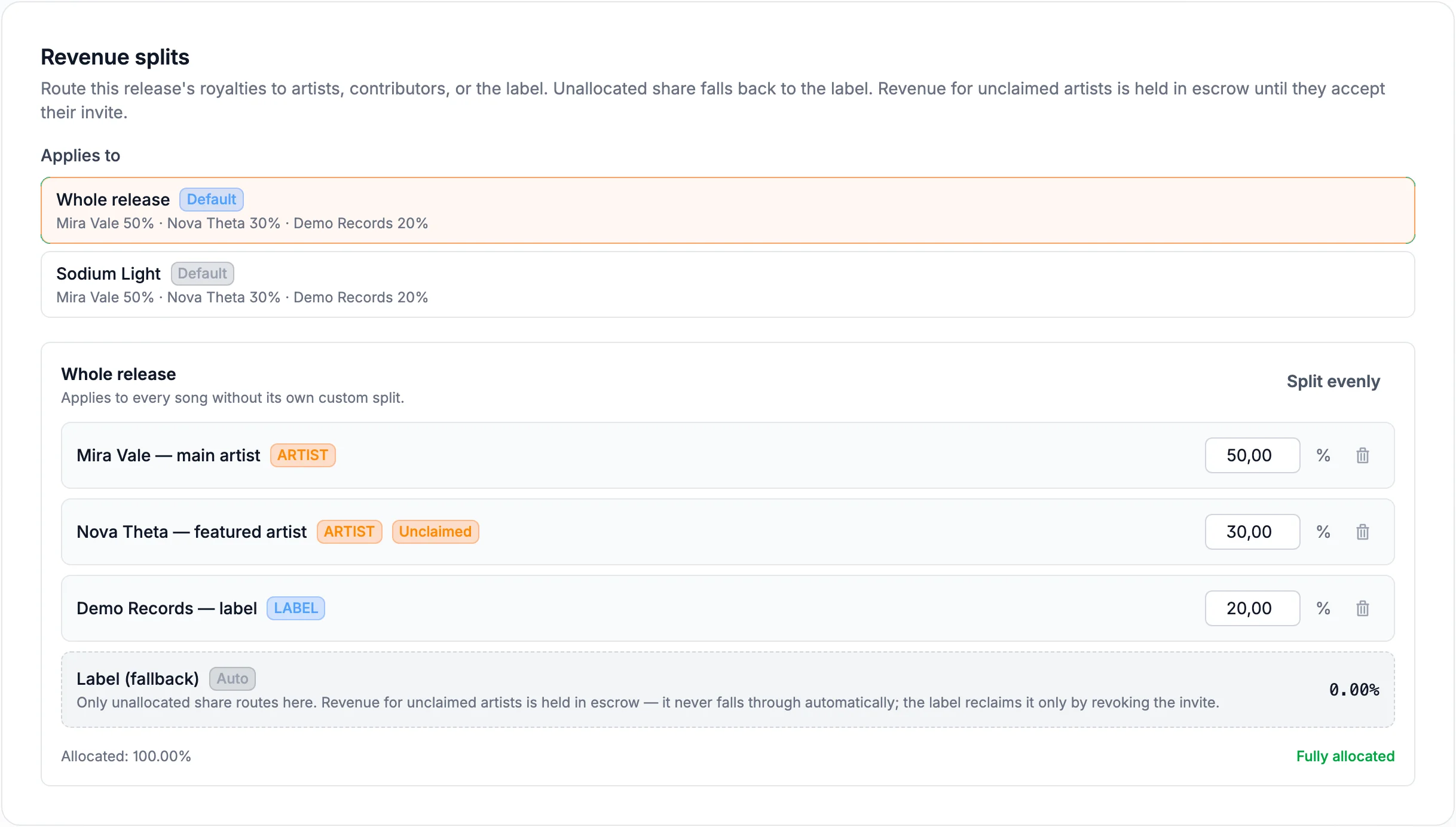 Split-Editor in der BBN Label Suite mit Prozenten pro Empfänger und einem Unclaimed-Artist im Escrow